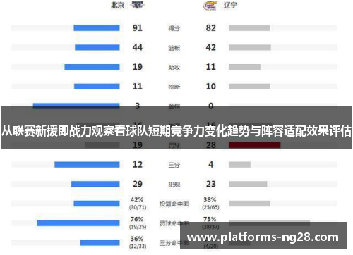 从联赛新援即战力观察看球队短期竞争力变化趋势与阵容适配效果评估