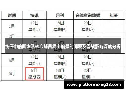 伤停中的国家队核心球员复出前景时间表及备战影响深度分析