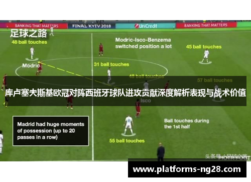 库卢塞夫斯基欧冠对阵西班牙球队进攻贡献深度解析表现与战术价值