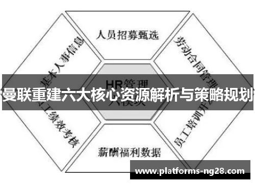 曼联重建六大核心资源解析与策略规划
